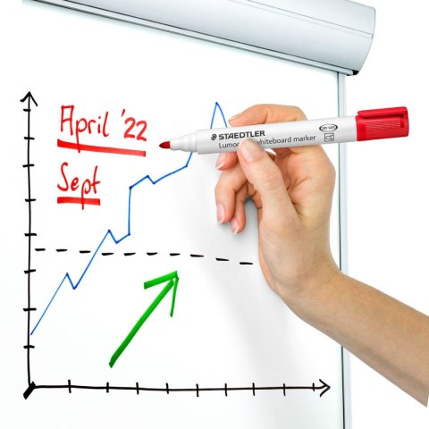 Marker Lumocolor do białych tablic whiteboard, okrągły, zielony, Staedtler Marker Lumocolor do białych tablic whiteboard, okrągły, zielony, Staedtler
